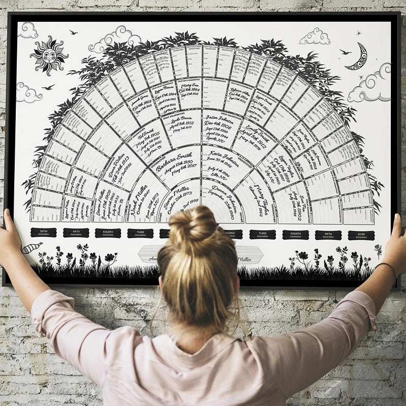 Family Tree Genealogy Diagram | Bowlift