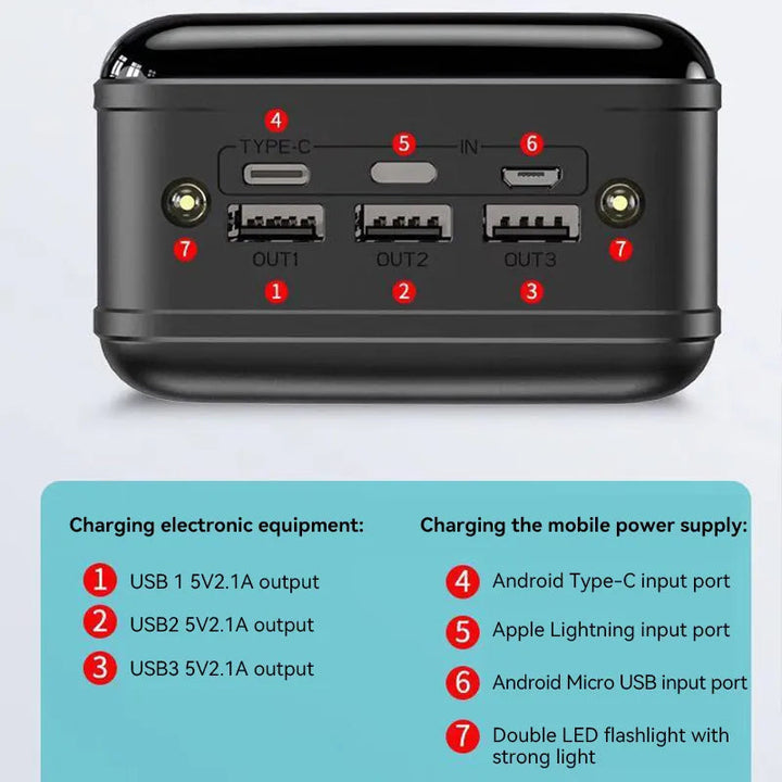 BowLift | 50000mAh Powerbank with High Capacity and Fast Charging for Phone Tablet and Laptop