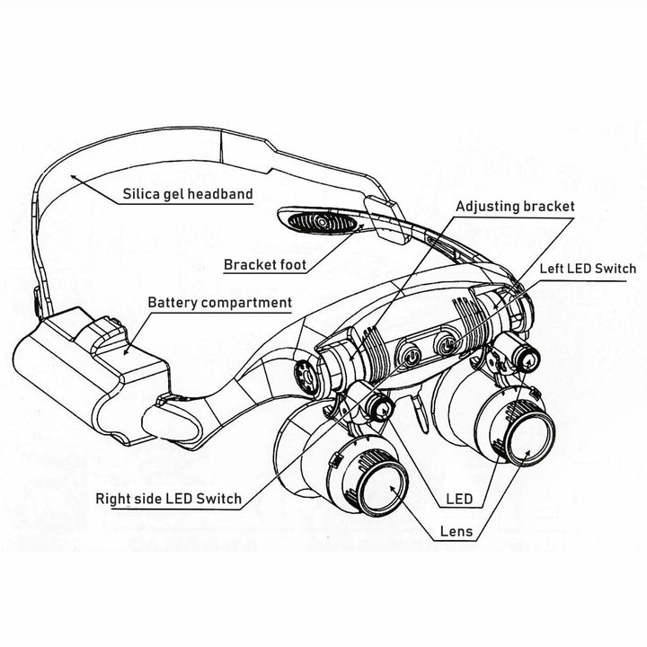 BowLift | Headband Head Enlarger 8 Lenses LED Light Jeweler Glasses