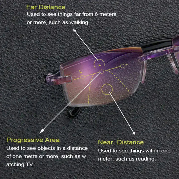 BowLift | Sapphire High Hardness Anti-Blue Light Wide and Near Reading Glasses Sunglasses