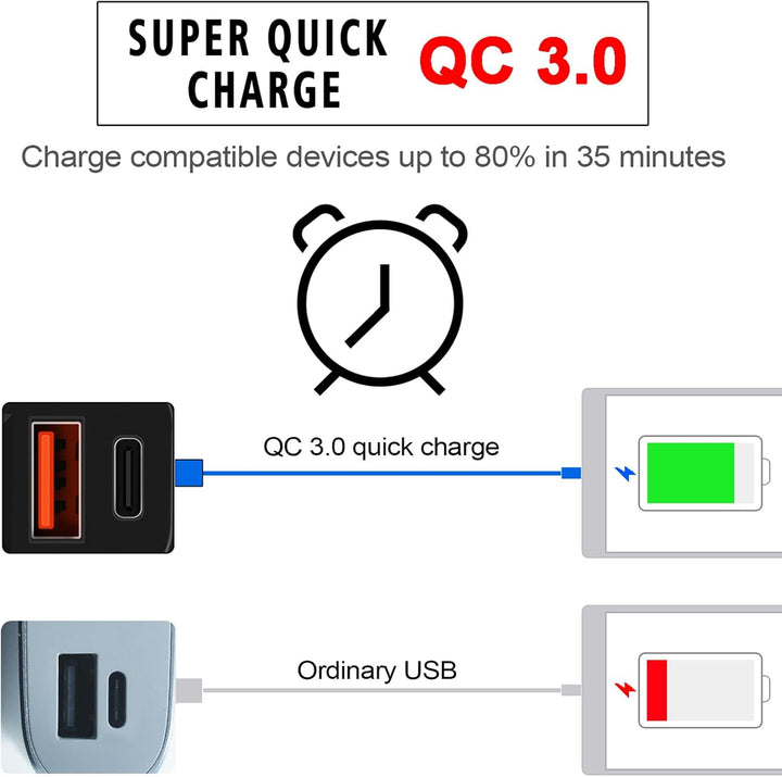 BowLift | Motorcycle USB & Type-C Fast Charger with Voltmeter – Drayvik