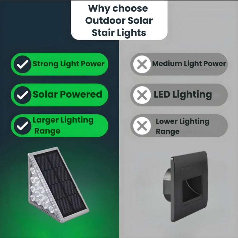 BowLift | Outdoor Solar Stair Lights | Weatherproof, Automatic & Eco-Friendly Lighting for Safe Outdoor Spaces