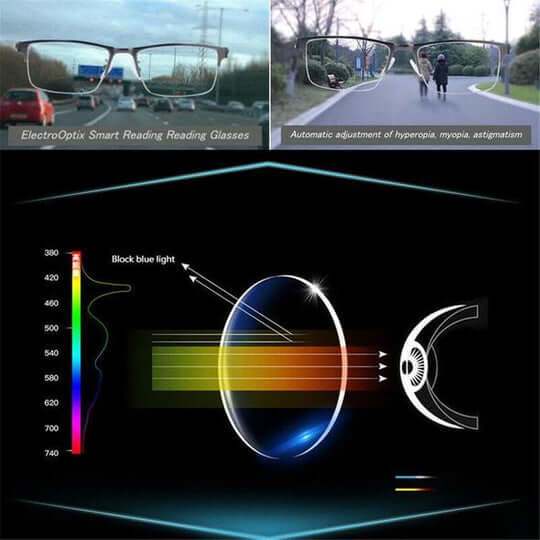 BowLift | Optivista Multifocal Glasses with Automatic Vision Adjustment and Blue Filter