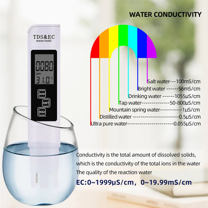BowLift | PH & ES Digital Water Quality Tester