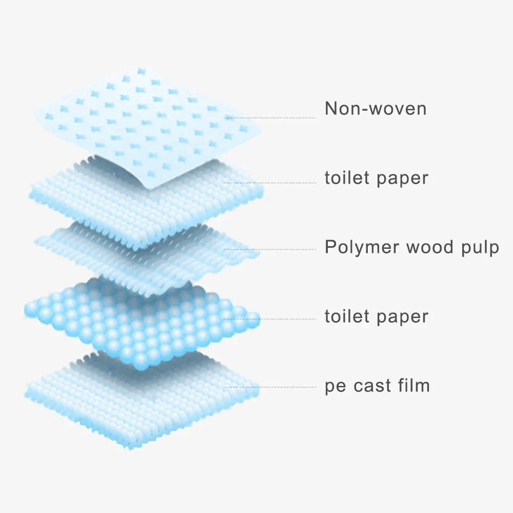 Pet Training Pads - DryPaws Mats Bowlift