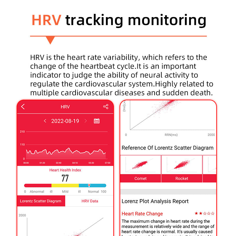 BowLift | One-Click Blood Sugar|Blood Glucose Blood Pressure ECG|ECG HRV Heart Rate Monitor Health Smart Watch