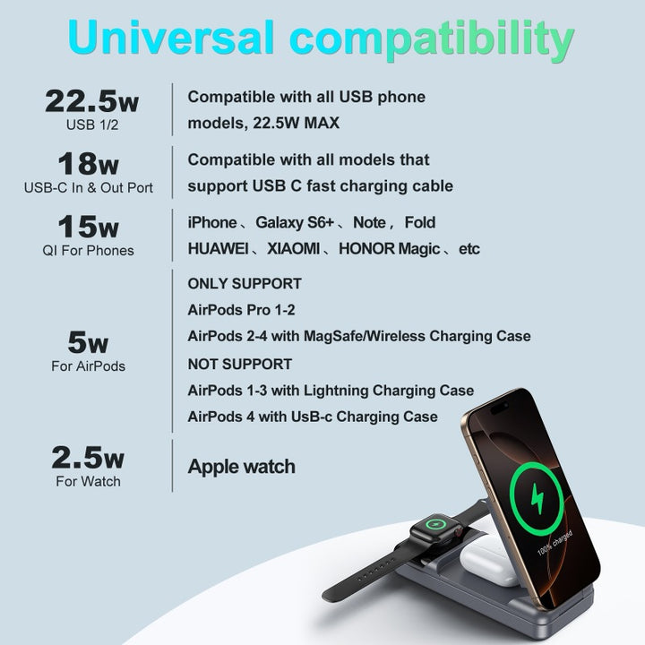 Wireless charger with multifunctional station by Bowlift