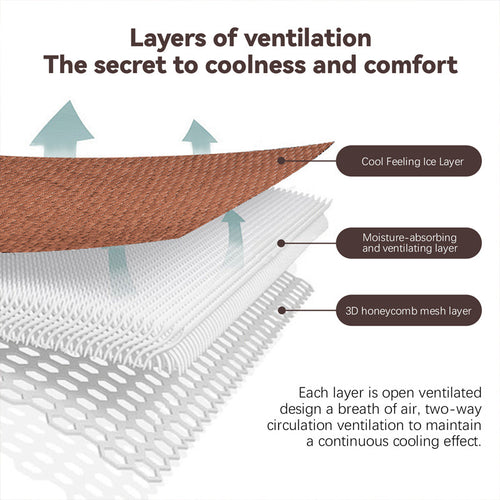 Pet Comfort Area Mat