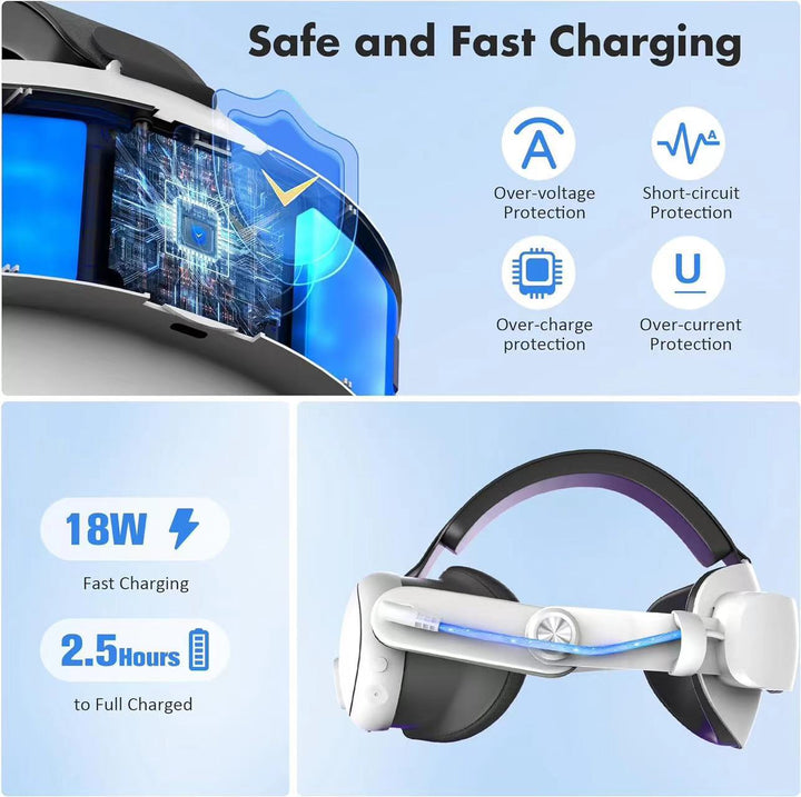 VR-Headset Bowlift