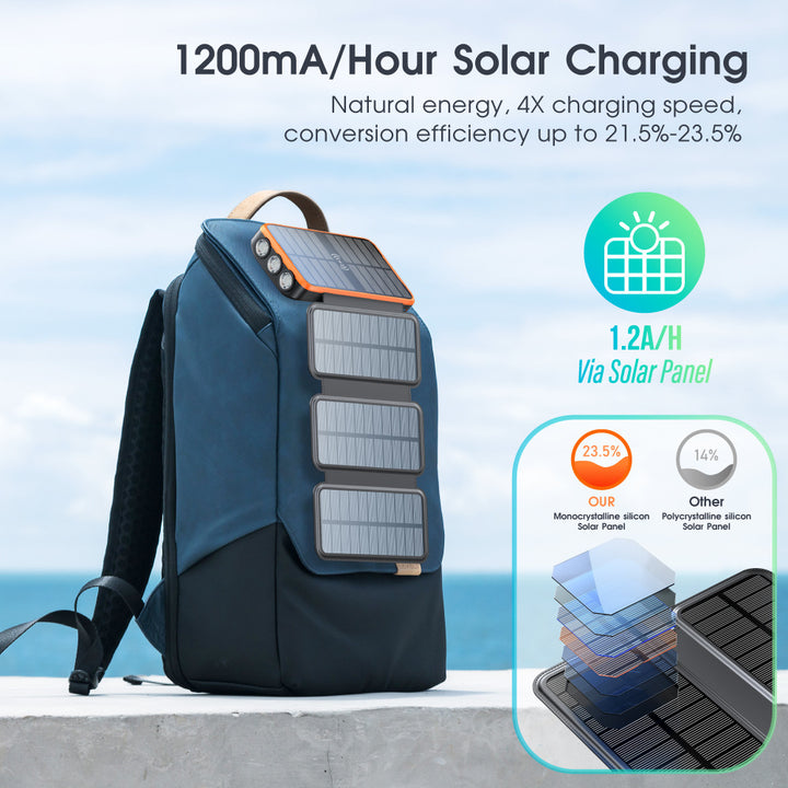 Solar Power Bank with Wireless Charging Function by Bowlift