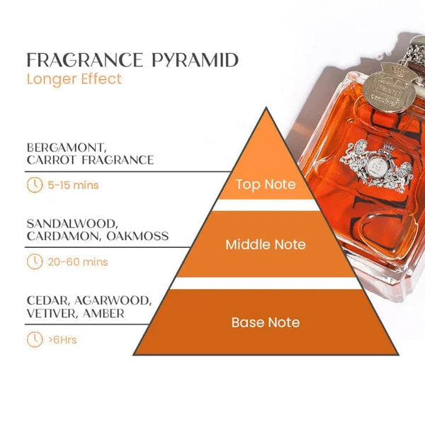 Pheromone perfume for Men | Bowlift