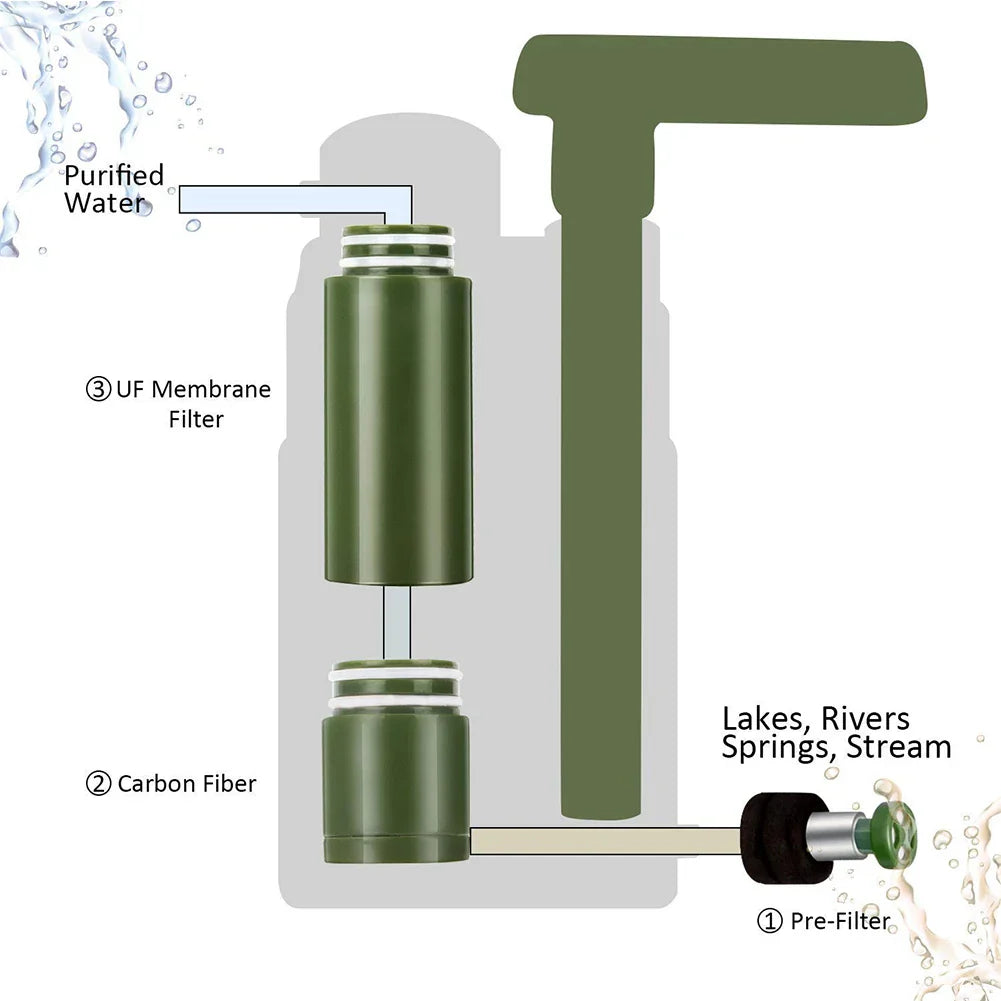 AquaSure - Hoogwaardig Outdoor Waterfilter voor Schoon Drinkwater Bowlift