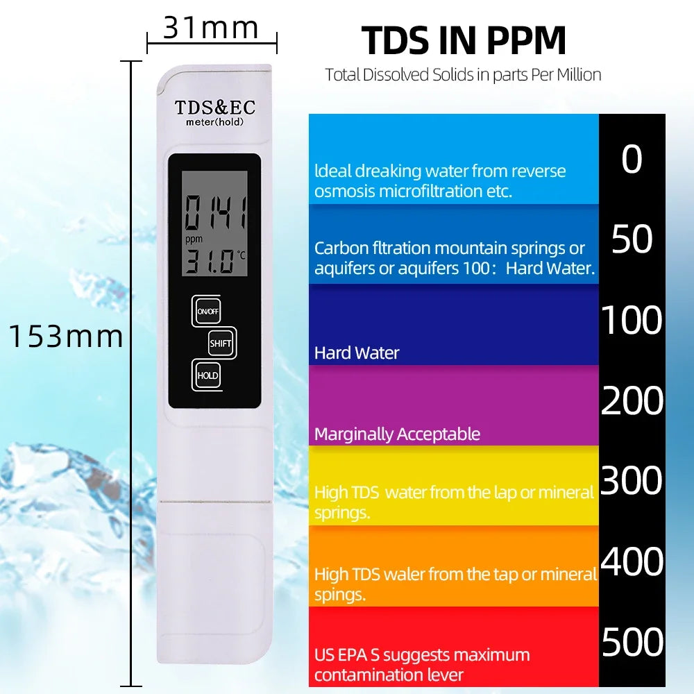 BowLift | PH & ES Digital Water Quality Tester
