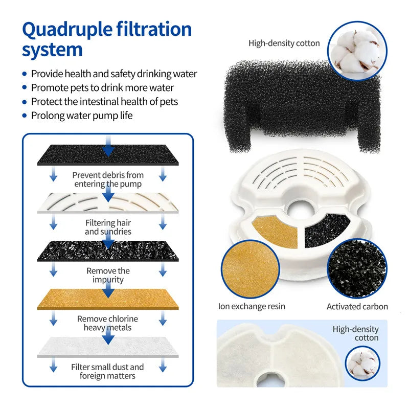 BowLift | AquaMiau Cat Drinking Fountain 2L | 4-fold Filter System | LED & App Control | Ultra Silent