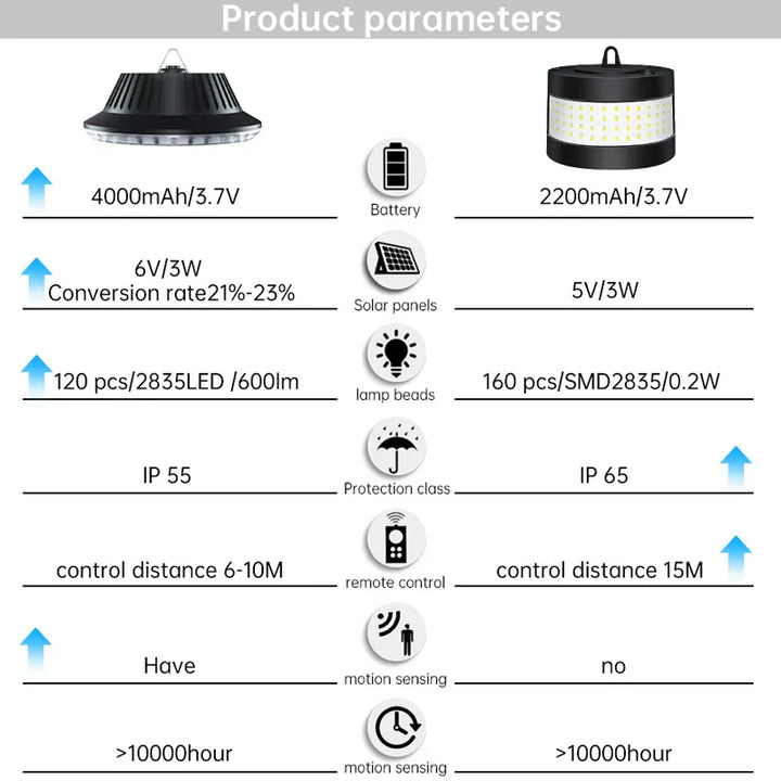 BowLift | Eco Solar Panel Outdoor Waterproof Light System