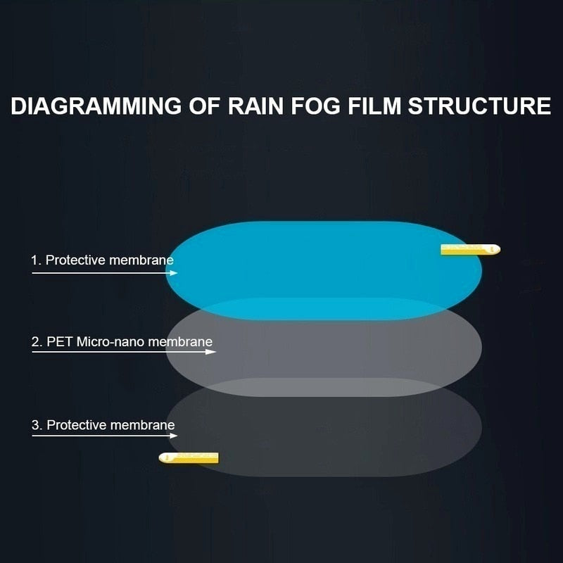 BowLift | Sticky Rain-proof Car Window Film