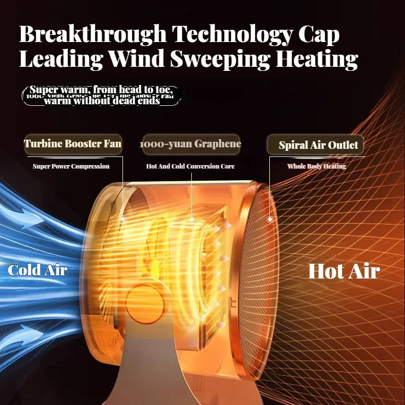 BowLift | Portable Electric Desk Heater with Warm Air Fan and Foot Warmer for Home and Office