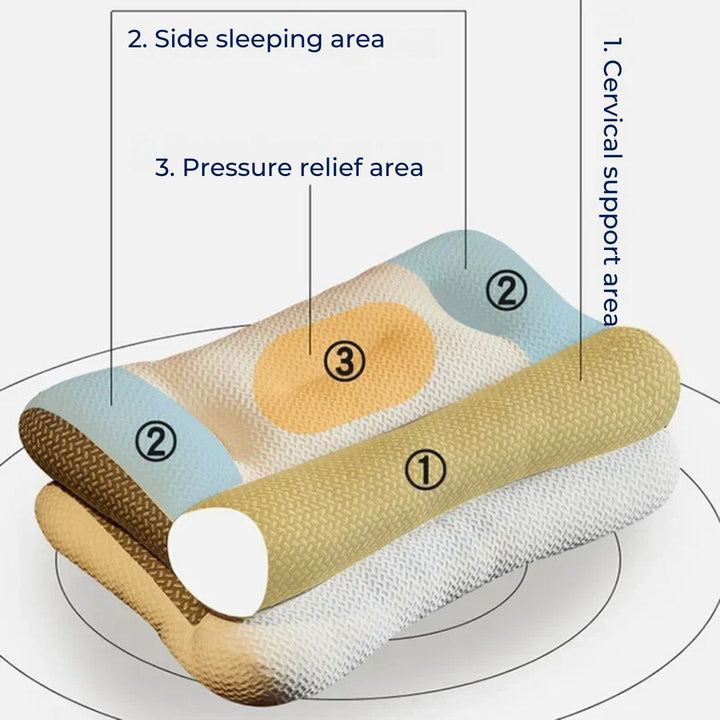 BowLift | Orthopedic Neck Pillow | Cervical Spine Support, Pain Relief & Reduced Snoring for All Sleep Positions
