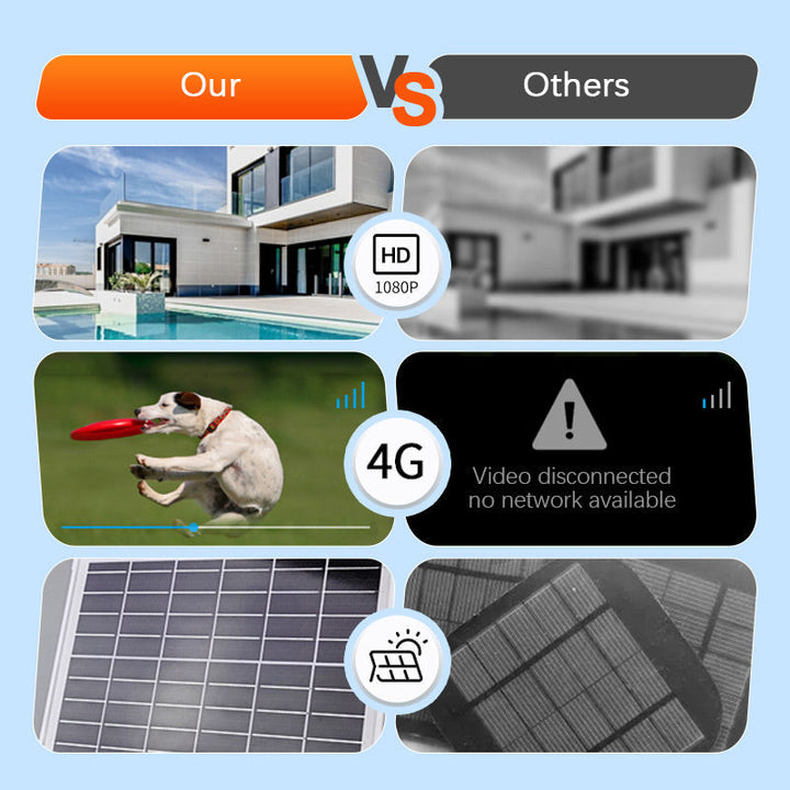 BowLift | Smart wireless surveillance camera powered