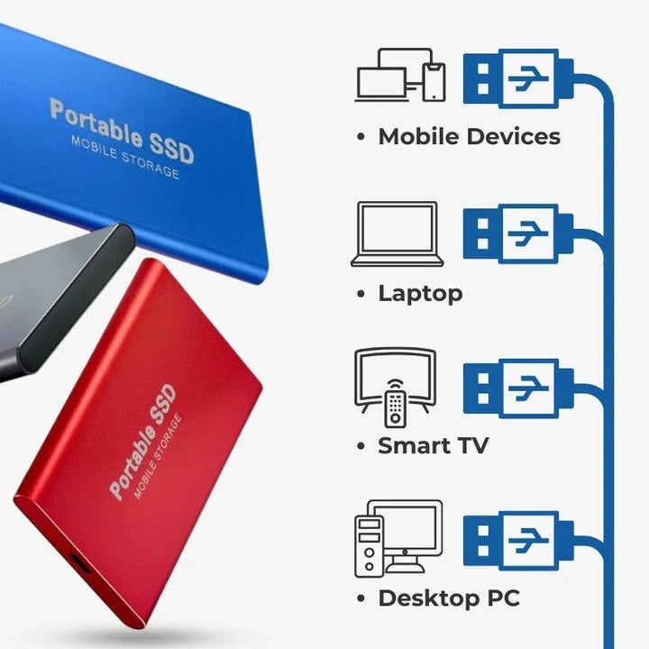 BowLift | Portable 2TB External SSD – Ultra Fast SSD External Hard Drive with USB 3.1 for Secure Data Storage