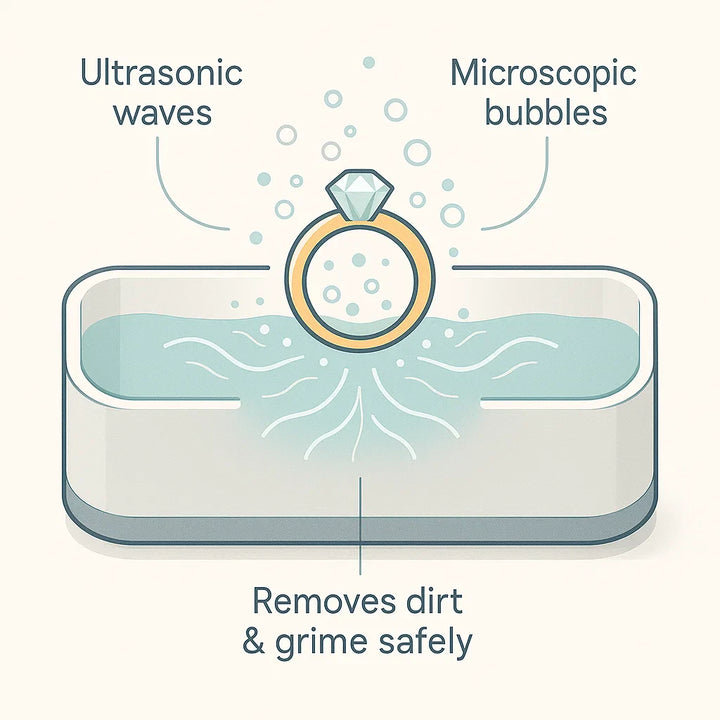 BowLift | Ultrasonic Cleaning Device | Gentle, Efficient & Versatile for Jewelry, Glasses, Watches, and Dentures