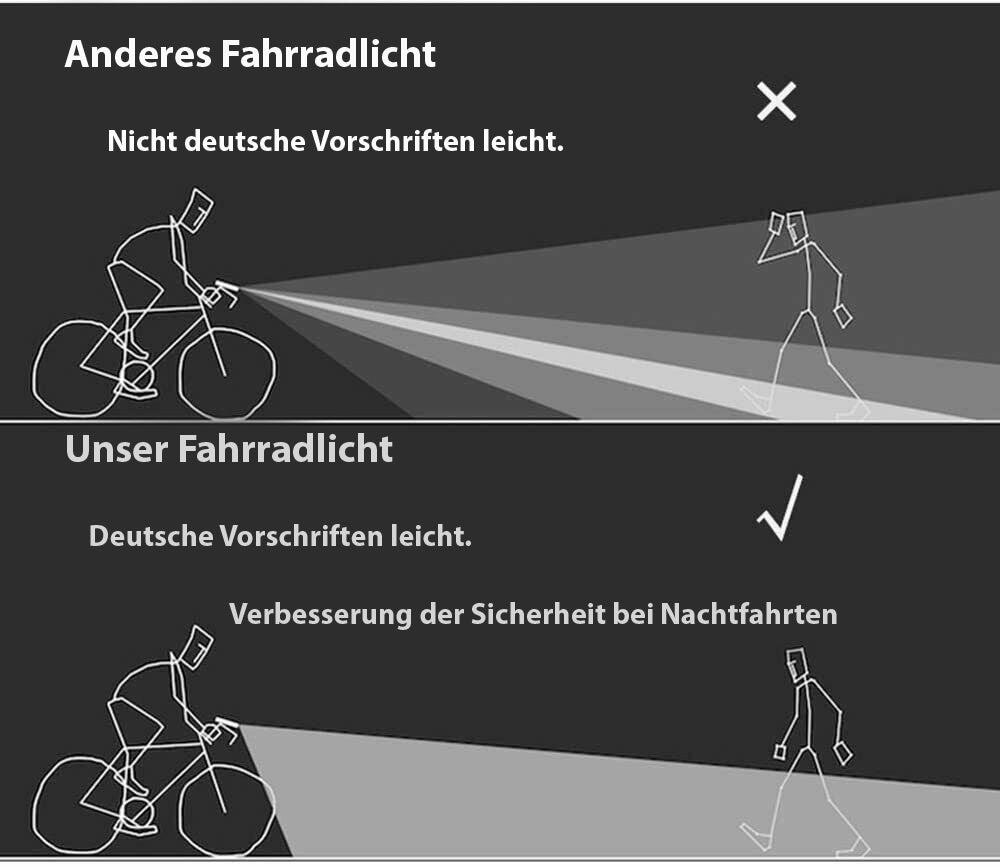 BowLift | Bike Light Set - LumenGuard™