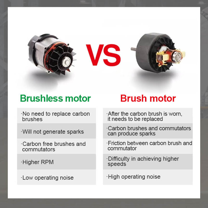 BowLift | Mini Brushless Angle Grinder