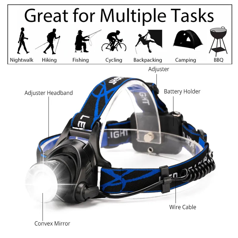 Rechargeable Waterproof LED Headlamp Bowlift