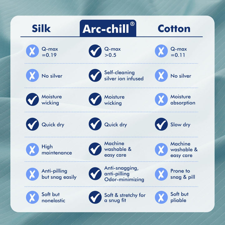 3.0 Cooling Pillowcase – Silver Ion Freshness, Dual-Sided Cool Touch, Ultra-Light & Breathable for Hot Sleepers-Blue | Bowlift