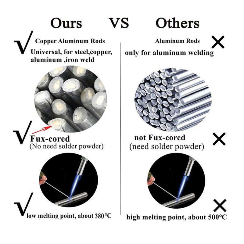 BowLift | Low Temp Welding Rod