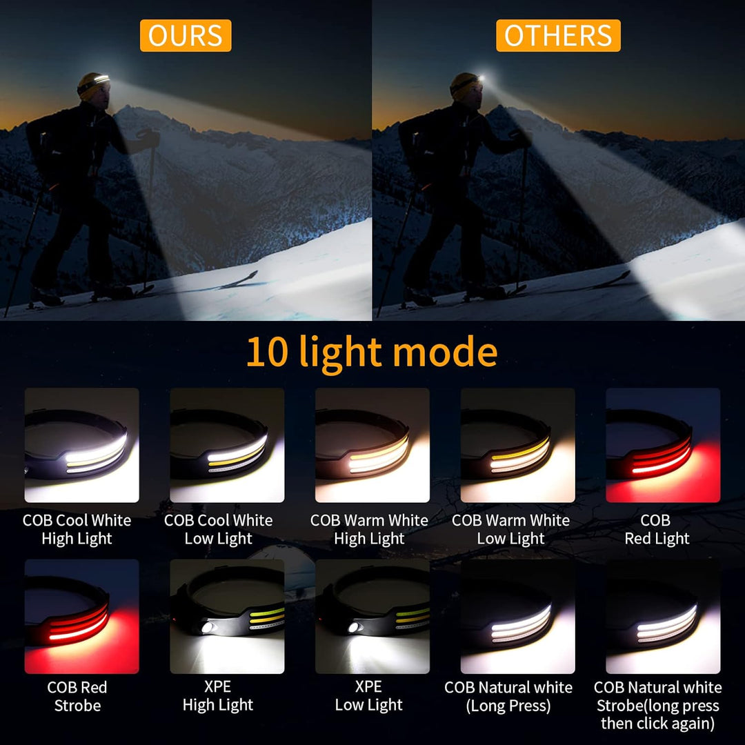 BowLift | LED Headlamp X3 – Waterproof & Rechargeable Head Torch for Running, Hiking & Outdoor Adventures