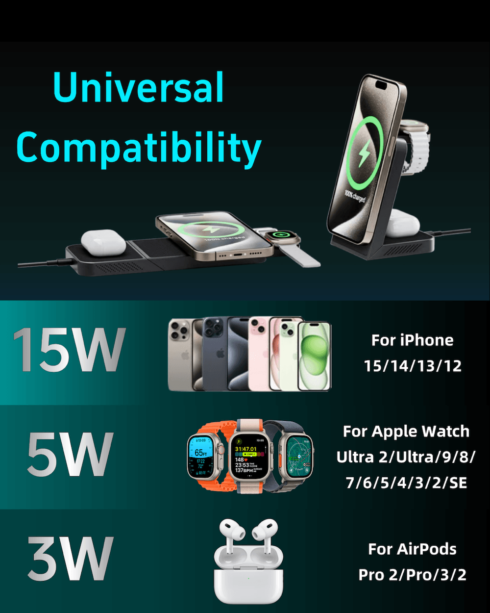 BowLift | LuxCharge Elite Wireless Hub | 3-in-1 fast charging solution for seamless convenience