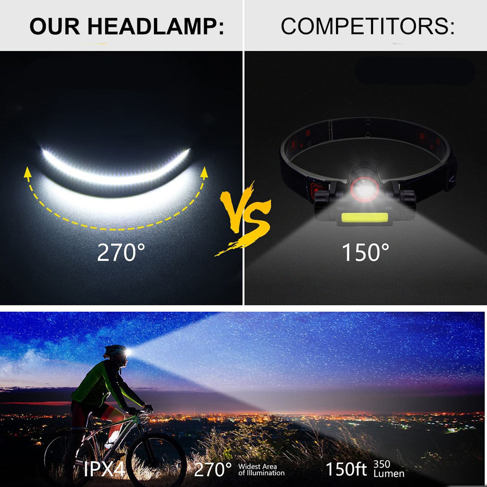 BowLift | Portable LED Headlamp – OmniGlow