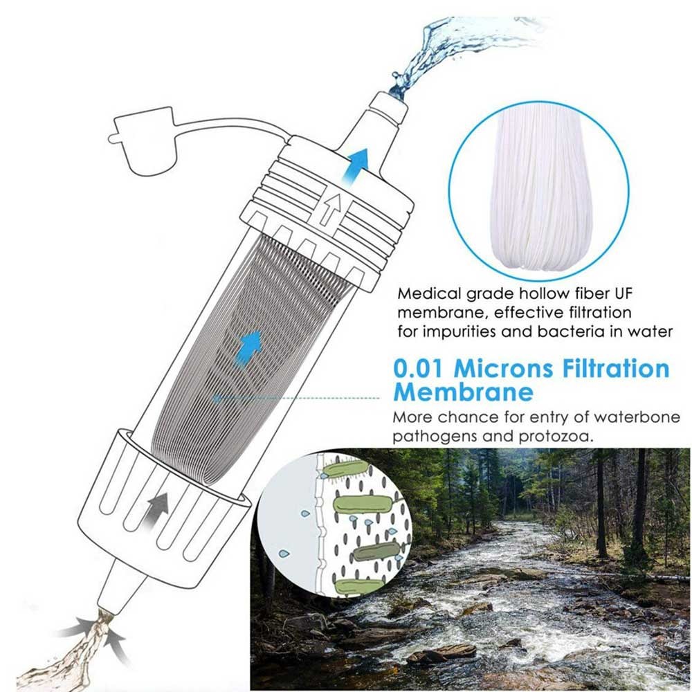 BowLift | Portable Water Purification System – PureStream