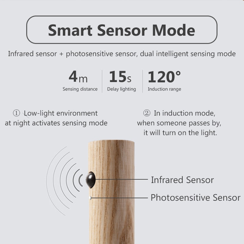 BowLift | Wireless LED Smart Sensor Night Wall Lamp