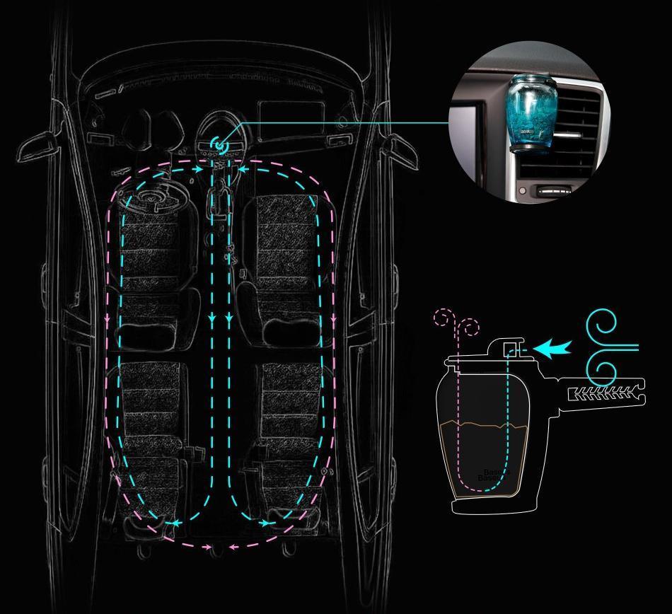 Aromi - Glass Car Air Freshener | Bowlift