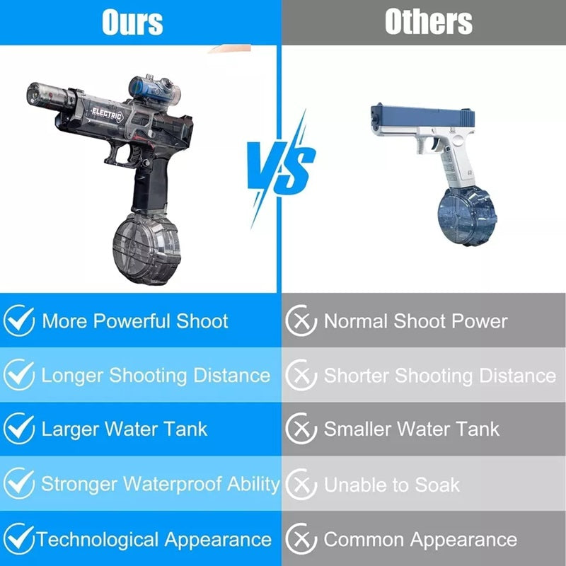 BowLift | PowerBlast Electric Water Gun with Immersive LED Lights